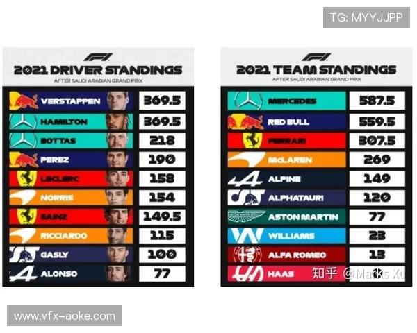F1赛季收官战时间线：从蒙扎到阿布扎比的旅程