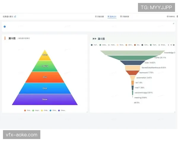 BBC Sport确认将为足总杯赛事提供实时球员生理数据可视化图表（需手动开启）
